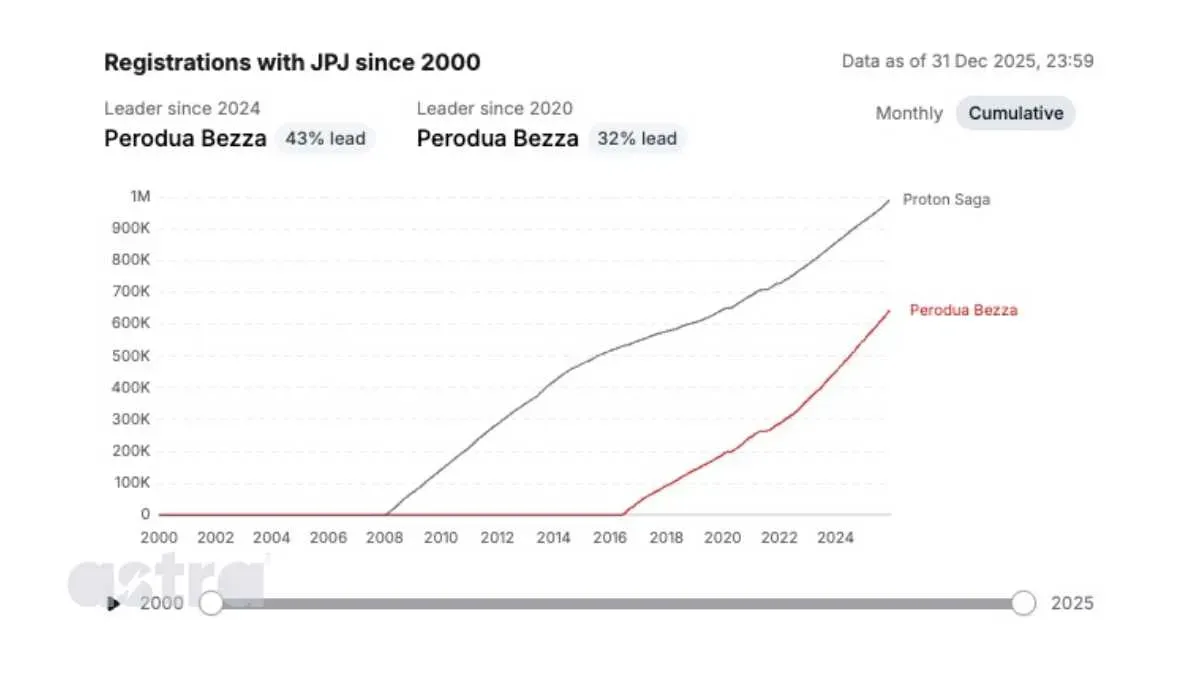 260127-astraman-panduan bateri kereta bezza 05.webp