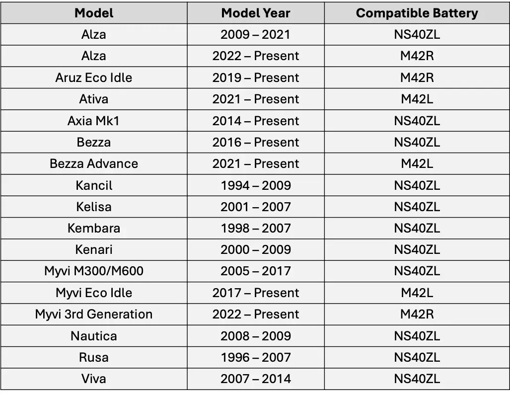 260709-astraman-bateriku perodua 04 en.webp